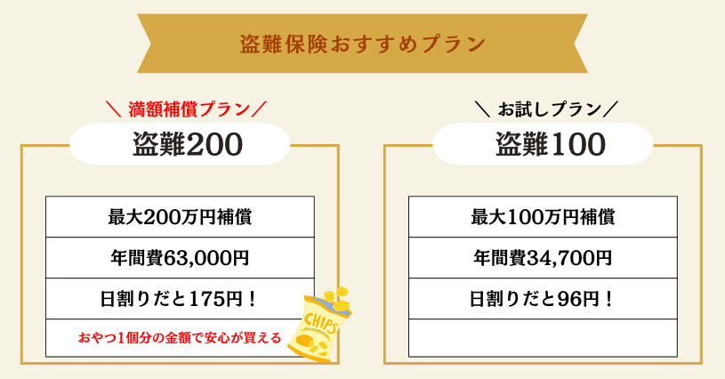 盗難プラン200,100