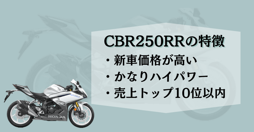 CBR250RR特徴