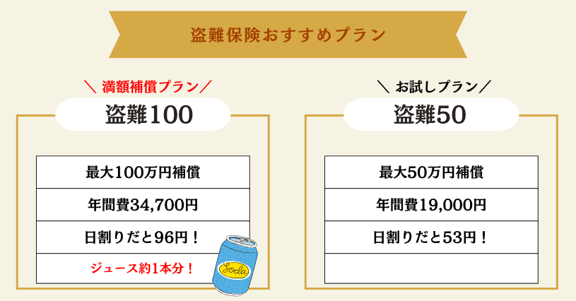 盗難プラン100,50