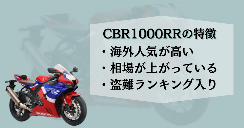 CBR1000RR特徴