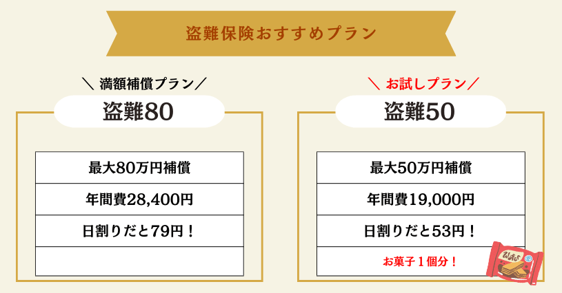 盗難プラン80,50