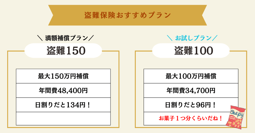 盗難プラン150,100